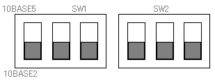10BASE2 Setting
